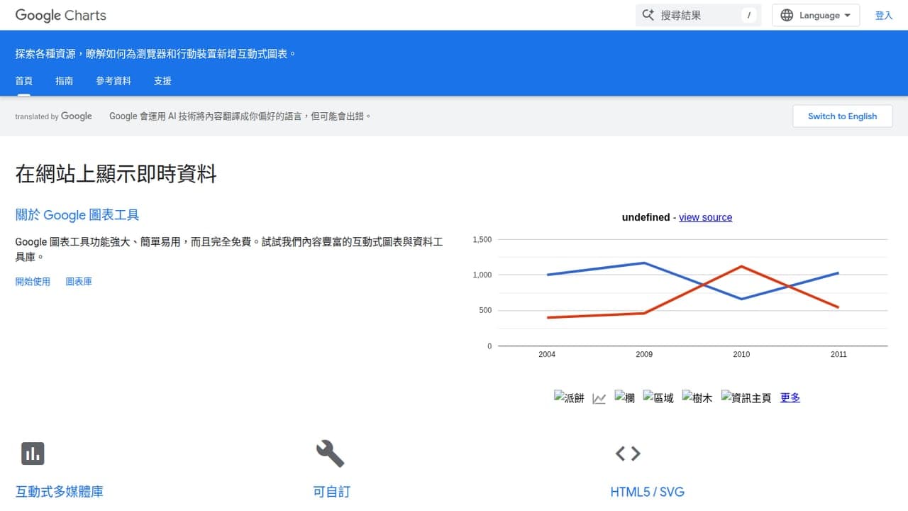 Google Charts