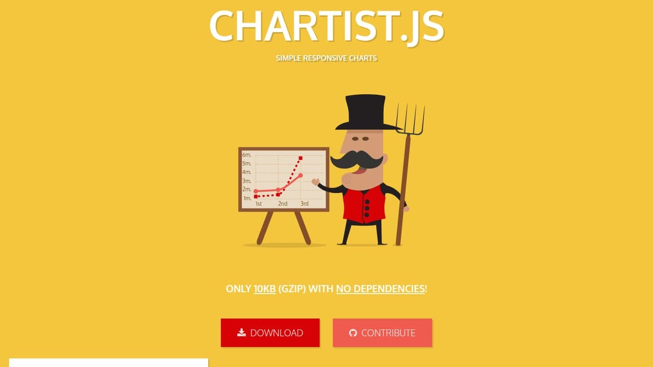 Chartist