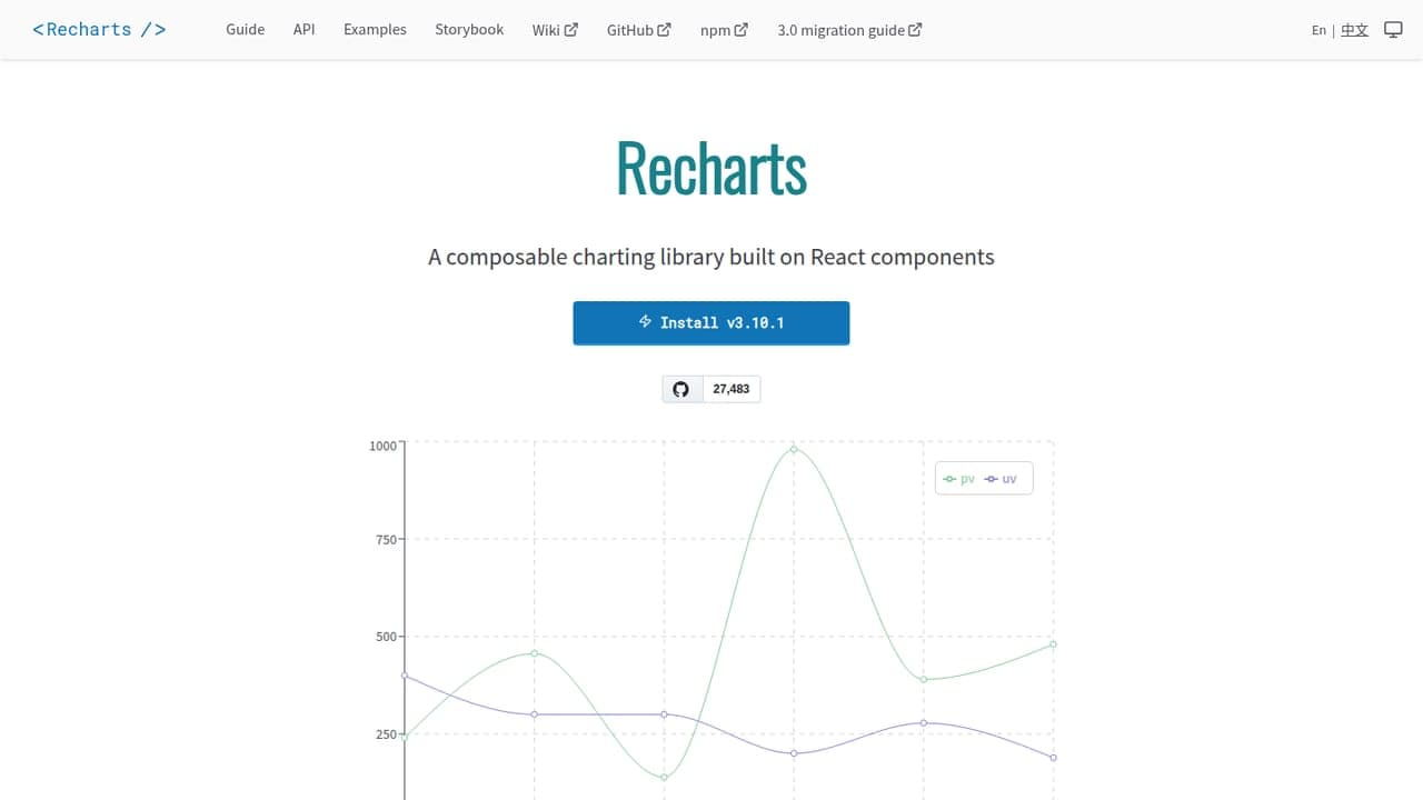 Recharts
