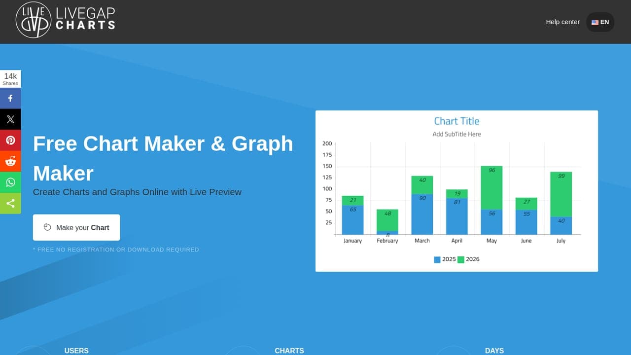 Livegap Charts