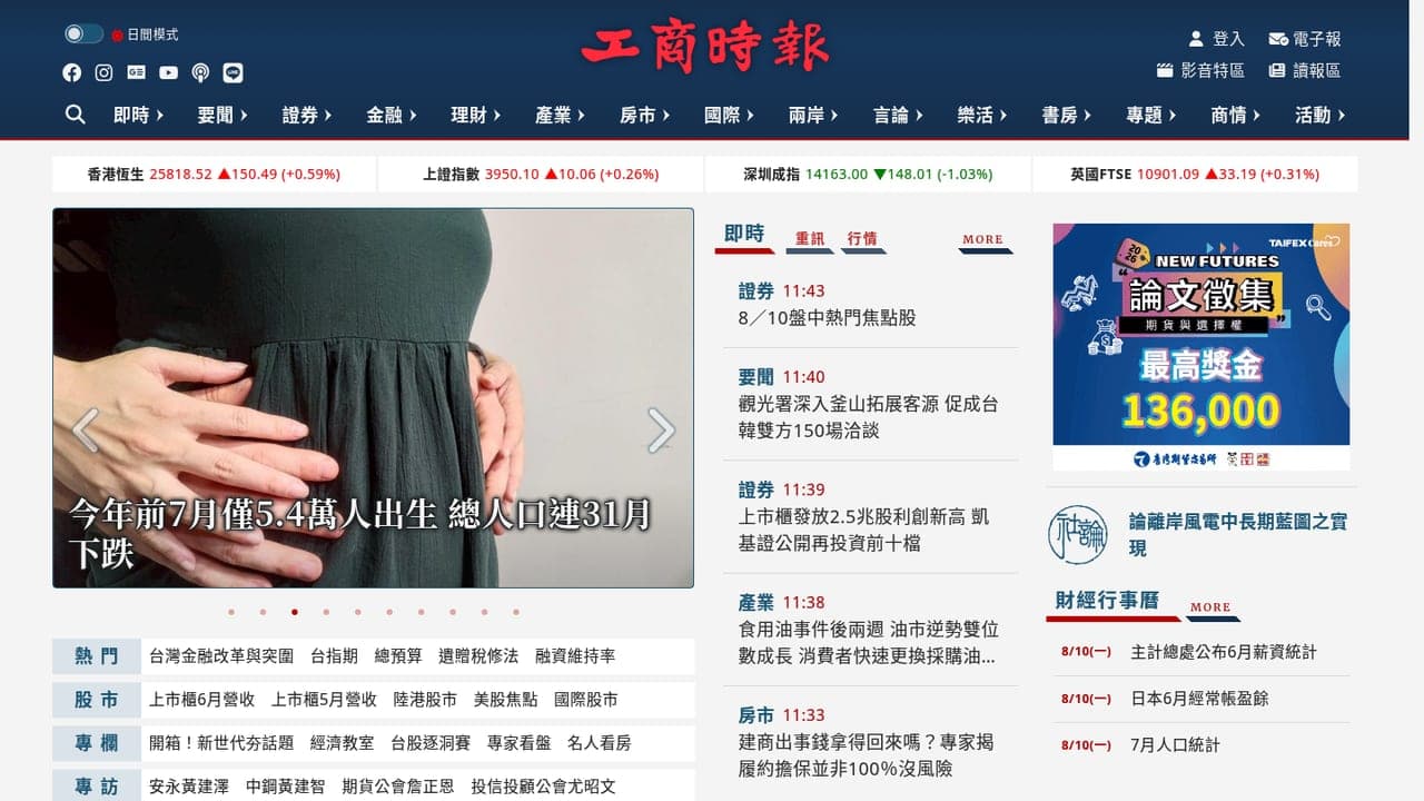 工商時報