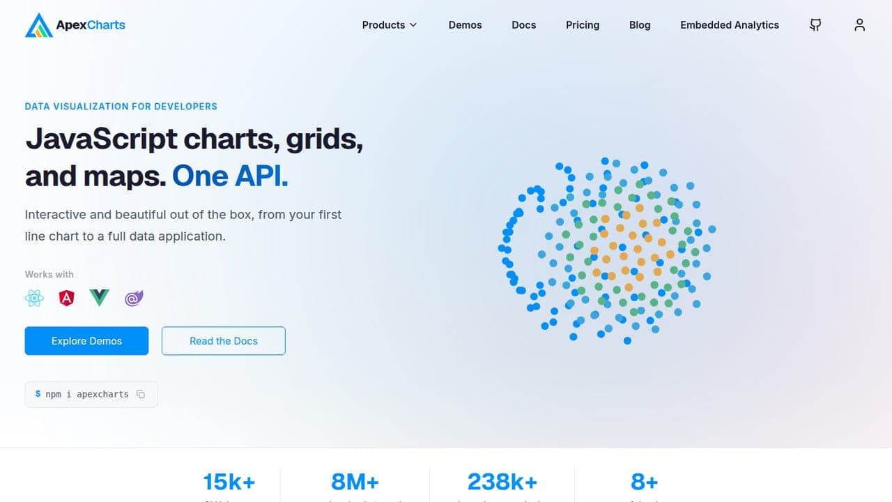 ApexCharts.js